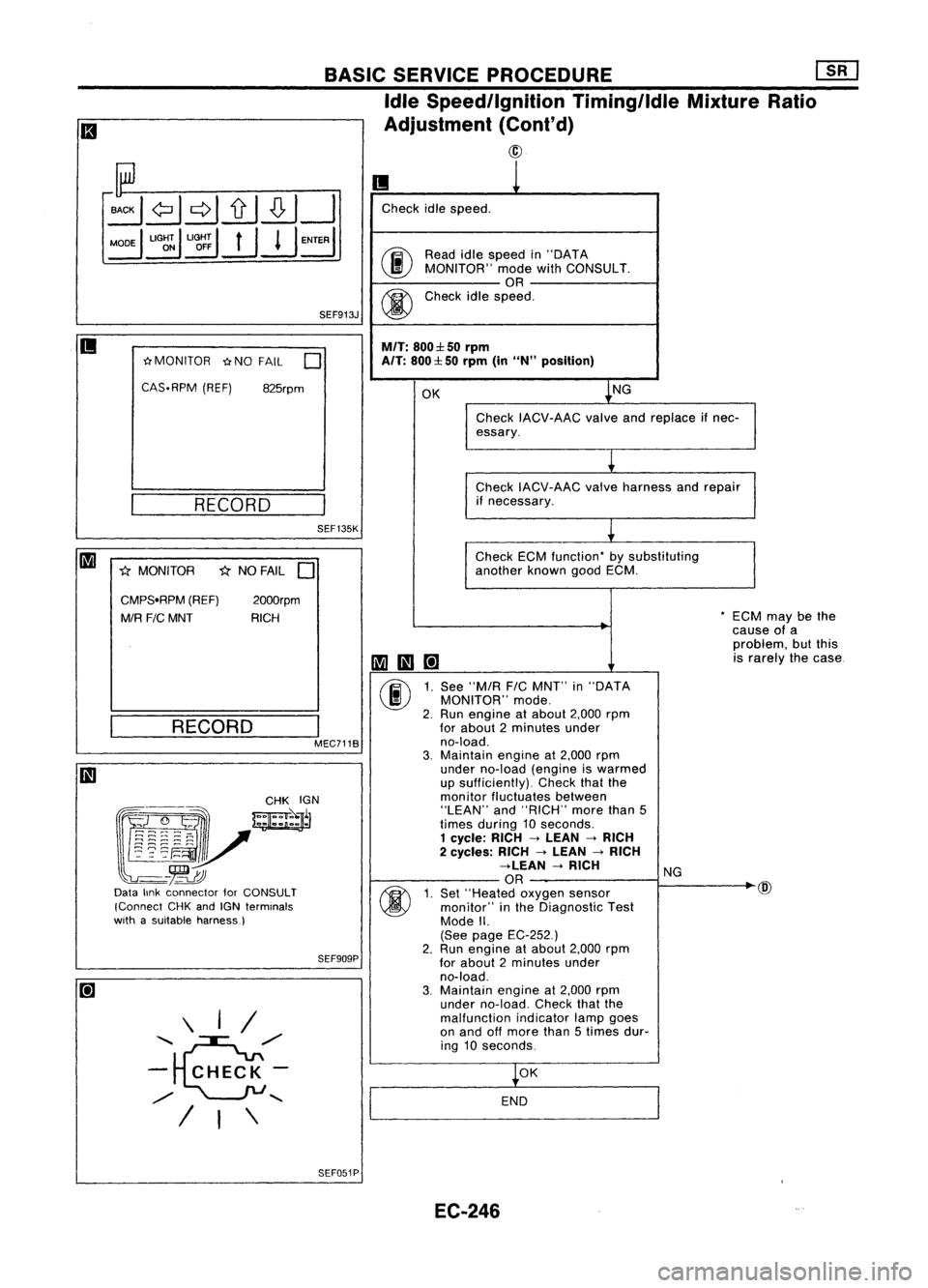 NISSAN ALMERA N15 1995  Service Manual BASICSERVICE PROCEDURE 
mJ

Idle Speed/Ignition Timing/IdleMixtureRatio
Adjustment (Cont'd)
@
SEF909P SEF913J

RECORD

@

M
may bethe
se ofa
blem, butthis
arely thecase

II

1

Check idlespeed.

0