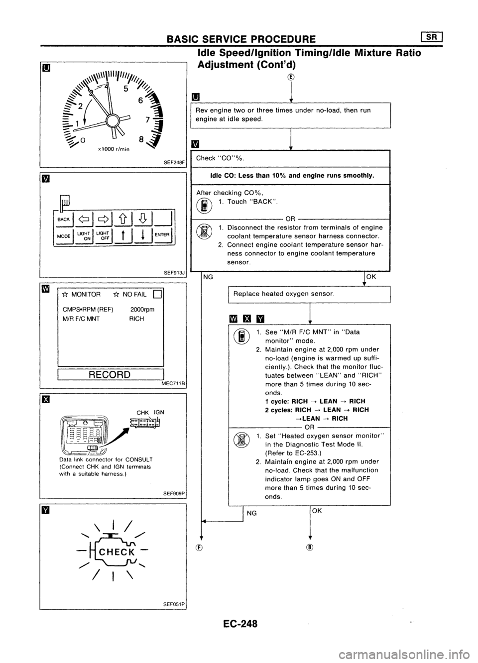 NISSAN ALMERA N15 1995  Service Manual 
m
1

Rev engine twoorthree times under no-load, thenrun
engine atidle speed.

m 
Check "CO"%.

Idle CO: Less than10%andengine runssmoothly.

After checking CO%.

00 
1.
Touch "BACK".
