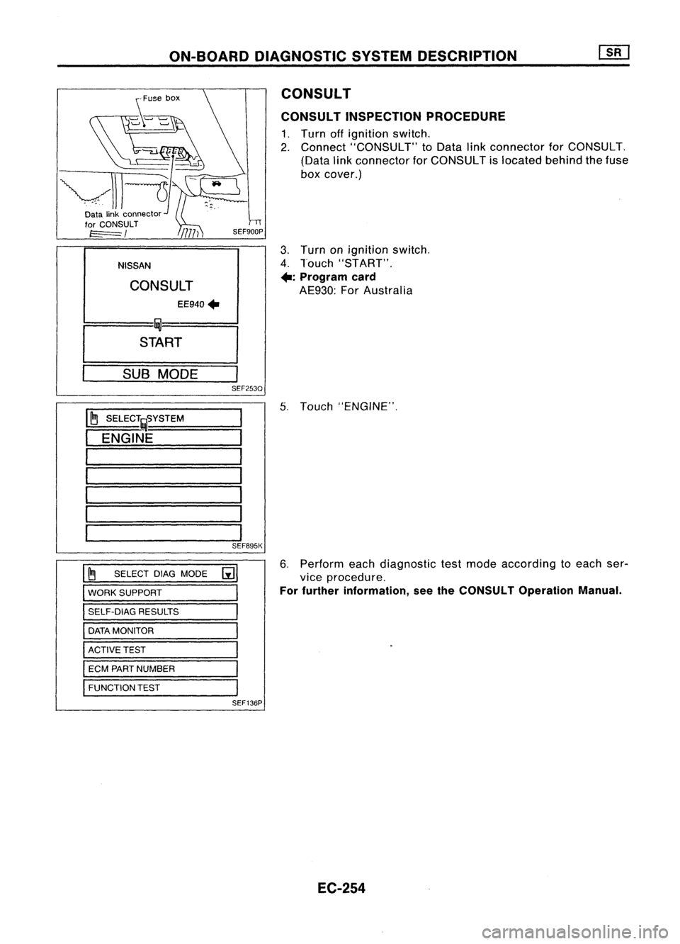 NISSAN ALMERA N15 1995  Service Manual ON-BOARDDIAGNOSTIC SYSTEMDESCRIPTION
for CONSULT

t======/

NISSANCONSULT EE940
+

I 
~

I

START

I 
SUB
MODE

I

SEF253Q CONSULT
CONSULT INSPECTION PROCEDURE

1. Turn offignition switch.
2. Connect 