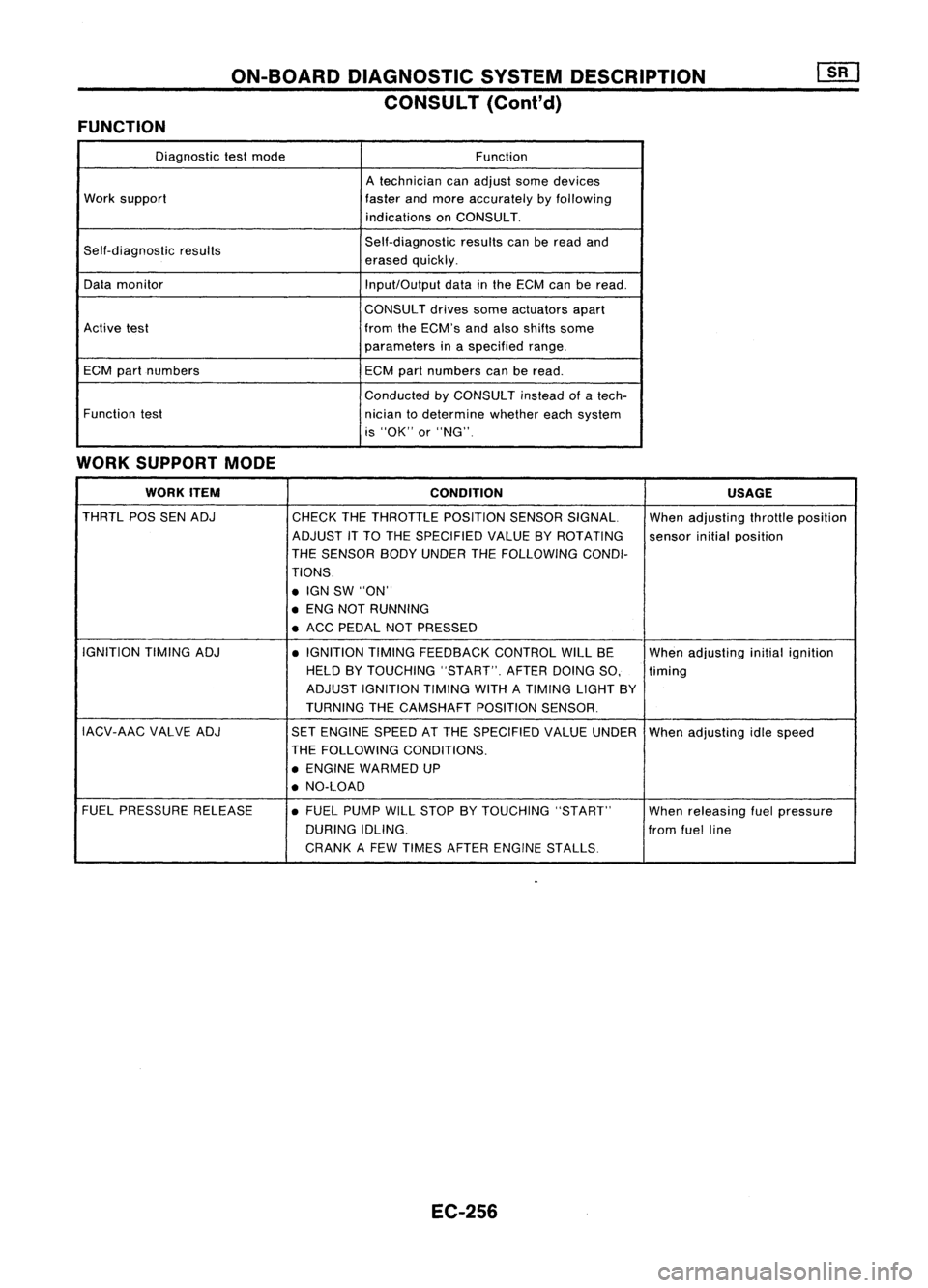 NISSAN ALMERA N15 1995  Service Manual ON-BOARDDIAGNOSTIC SYSTEMDESCRIPTION
CONSULT (Cont'd)
FUNCTION
Diagnostictestmode Function
A technician canadjust somedevices
Work support
fasterandmore accurately byfollowing
indications onCONSUL