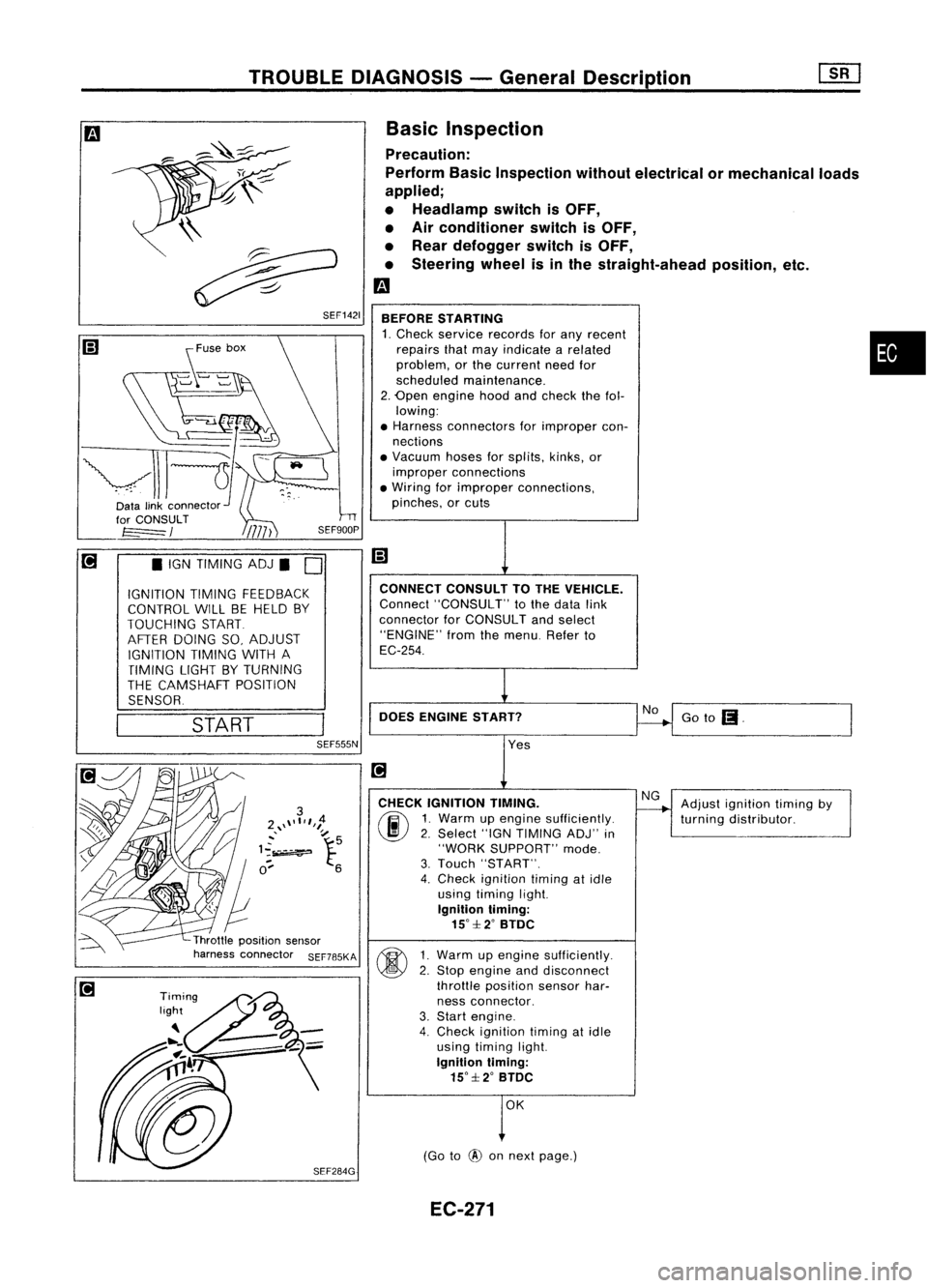 NISSAN ALMERA N15 1995  Service Manual TROUBLEDIAGNOSIS -General Descrip_ti_on 
1S_R_'

Basic Inspection
Precaution:
Perform BasicInspection withoutelectrical ormechanical loads
applied;
• Headlamp switchisOFF,
• Air conditioner sw