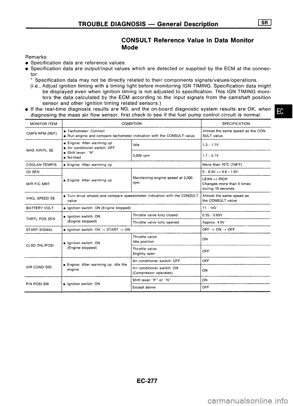 NISSAN ALMERA N15 1995  Service Manual TROUBLEDIAGNOSIS -General Description
CONSULT Reference ValueinData Monitor
Mode

Remarks:
• Specification dataarereference values.
• Specification dataareoutput/input valueswhicharedetected orsup