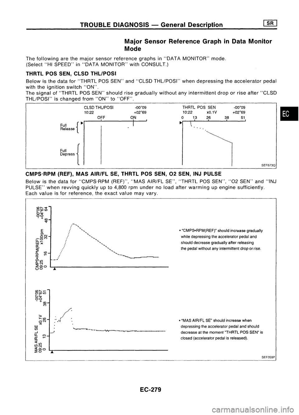 NISSAN ALMERA N15 1995  Service Manual TROUBLEDIAGNOSIS -General Description
Major Sensor Reference GraphinData Monitor
Mode

•

SEF673Q

-00"09
+02"69

51,
38
THRTL
POSSEN

10:22 xO.1V

o 
13 2,6

~ 
\

.

I 
-00"09
+02"