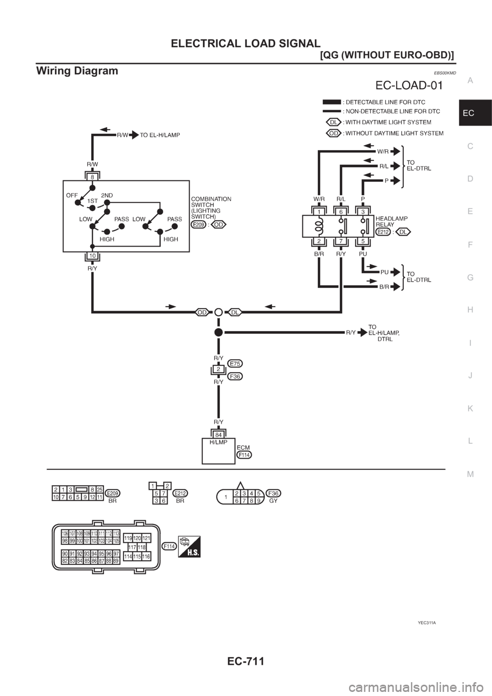 NISSAN ALMERA N16 2003  Electronic Repair Manual ELECTRICAL LOAD SIGNAL
EC-711
[QG (WITHOUT EURO-OBD)]
C
D
E
F
G
H
I
J
K
L
MA
EC
Wiring DiagramEBS00KMD
YEC311A 