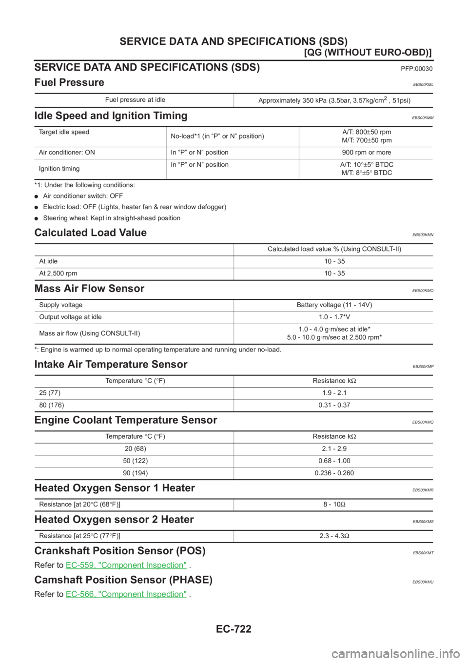 NISSAN ALMERA N16 2003  Electronic Repair Manual EC-722
[QG (WITHOUT EURO-OBD)]
SERVICE DATA AND SPECIFICATIONS (SDS)
SERVICE DATA AND SPECIFICATIONS (SDS)
PFP:00030
Fuel PressureEBS00KML
Idle Speed and Ignition TimingEBS00KMM
*1: Under the followin