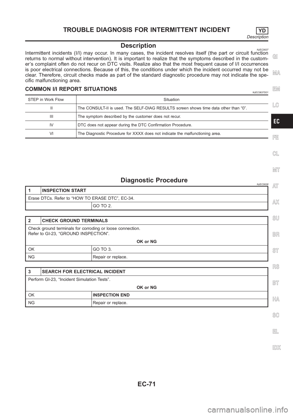 NISSAN ALMERA N16 2003 Electronic Repair Manual DescriptionNJEC0637Intermittent incidents (I/I) may occur. In many cases, the incident resolves itself (the part or circuit function
returns to normal without intervention). It is important to realize NISSAN ALMERA N16 2003 Electronic Repair Manual DescriptionNJEC0637Intermittent incidents (I/I) may occur. In many cases, the incident resolves itself (the part or circuit function
returns to normal without intervention). It is important to realize