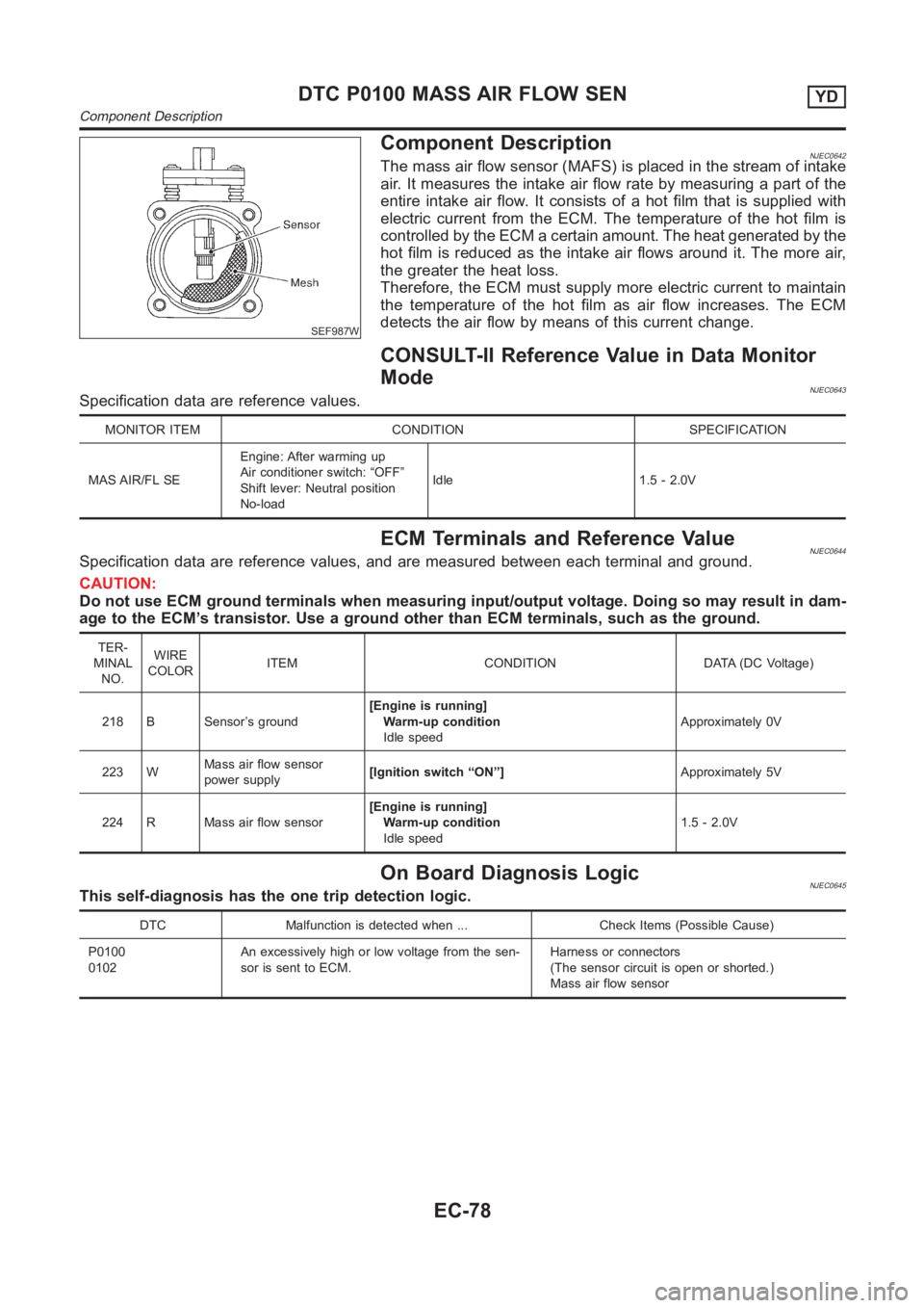NISSAN ALMERA N16 2003 Electronic Repair Manual SEF987W
Component DescriptionNJEC0642The mass air flow sensor (MAFS) is placed in the stream of intake
air. It measures the intake air flow rate by measuring a part of the
entire intake air flow. It c NISSAN ALMERA N16 2003 Electronic Repair Manual SEF987W
Component DescriptionNJEC0642The mass air flow sensor (MAFS) is placed in the stream of intake
air. It measures the intake air flow rate by measuring a part of the
entire intake air flow. It c