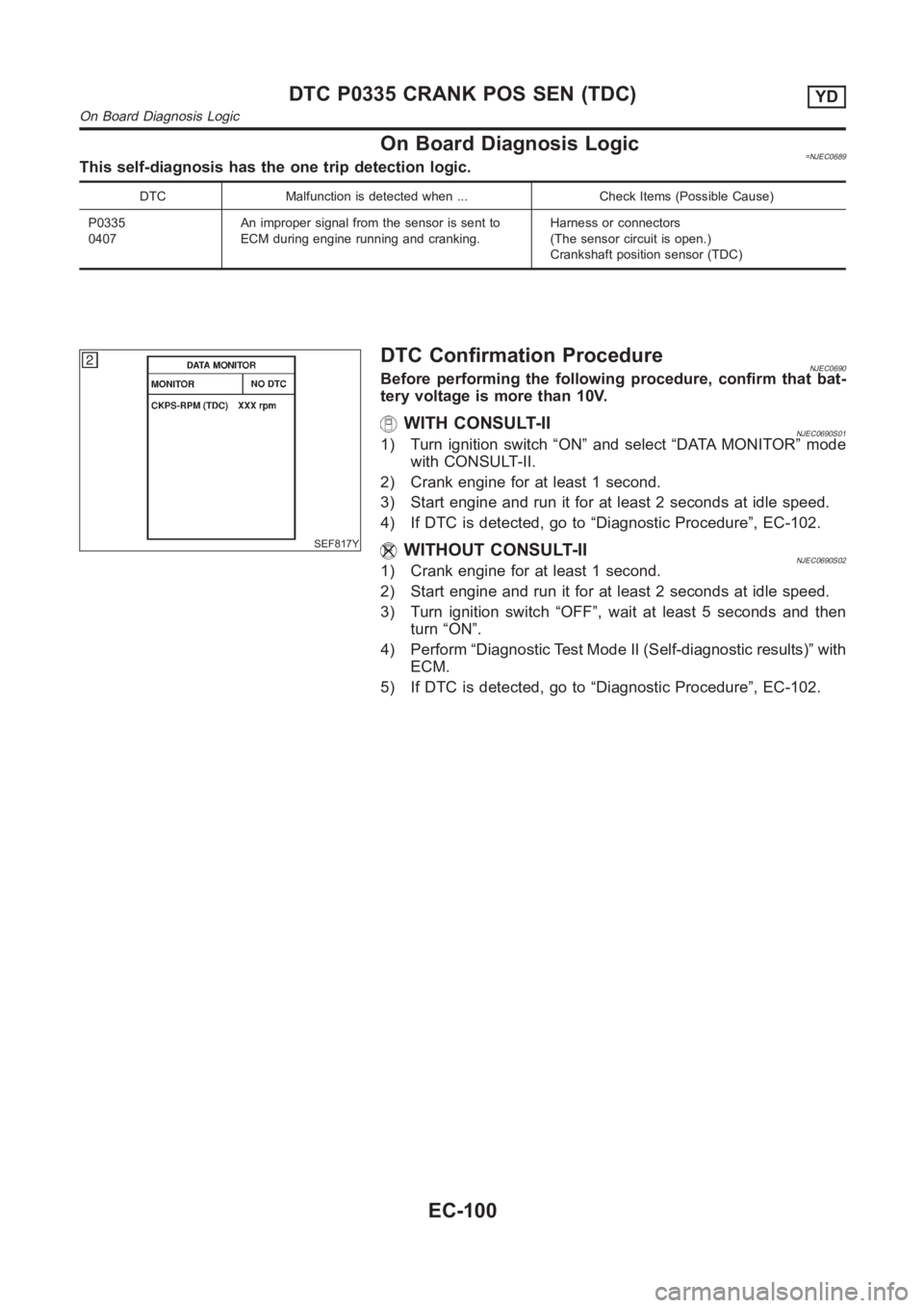 NISSAN ALMERA N16 2003 Electronic Repair Manual On Board Diagnosis Logic=NJEC0689This self-diagnosis has the one trip detection logic.
DTC Malfunction is detected when ... Check Items (Possible Cause)
P0335
0407An improper signal from the sensor is NISSAN ALMERA N16 2003 Electronic Repair Manual On Board Diagnosis Logic=NJEC0689This self-diagnosis has the one trip detection logic.
DTC Malfunction is detected when ... Check Items (Possible Cause)
P0335
0407An improper signal from the sensor is