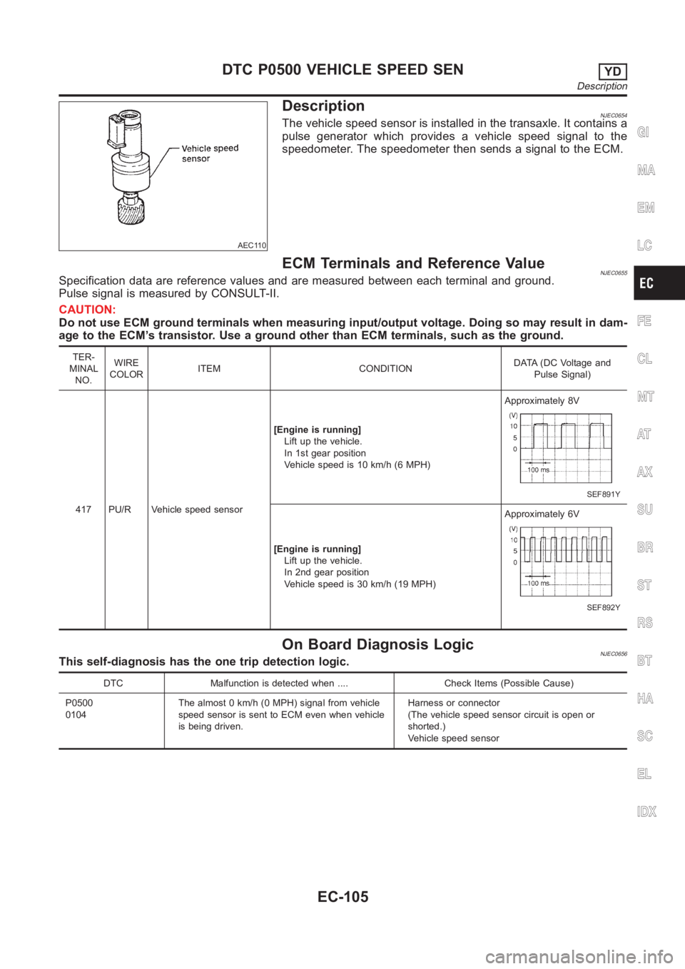 NISSAN ALMERA N16 2003 Electronic Repair Manual AEC110
DescriptionNJEC0654The vehicle speed sensor is installed in the transaxle. It contains a
pulse generator which provides a vehicle speed signal to the
speedometer. The speedometer then sends a s NISSAN ALMERA N16 2003 Electronic Repair Manual AEC110
DescriptionNJEC0654The vehicle speed sensor is installed in the transaxle. It contains a
pulse generator which provides a vehicle speed signal to the
speedometer. The speedometer then sends a s