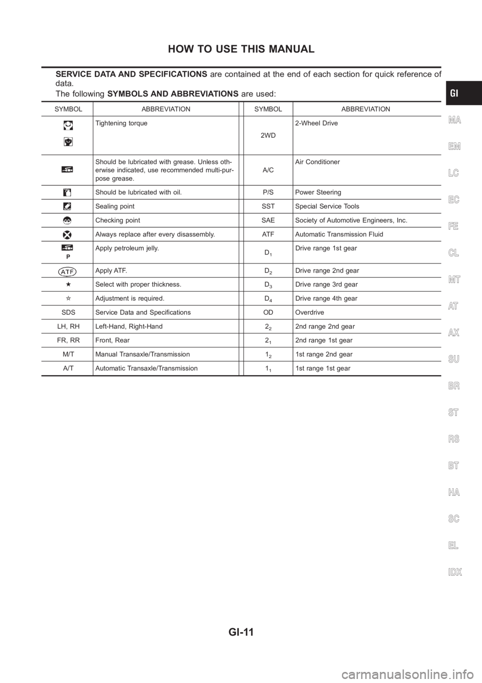 NISSAN ALMERA N16 2003  Electronic Repair Manual SERVICE DATA AND SPECIFICATIONSare contained at the end of each section for quick reference of
data.
The followingSYMBOLS AND ABBREVIATIONSare used:
SYMBOL ABBREVIATION SYMBOL ABBREVIATION
Tightening 