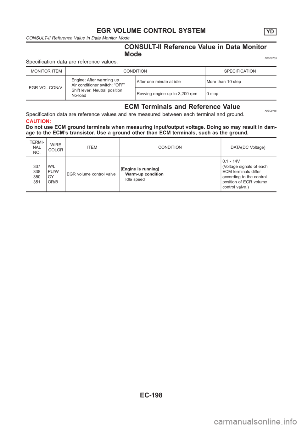 NISSAN ALMERA N16 2003 Electronic Repair Manual CONSULT-II Reference Value in Data Monitor
Mode
NJEC0765Specification data are reference values.
MONITOR ITEM CONDITION SPECIFICATION
EGR VOL CON/VEngine: After warming up
Air conditioner switch: “O NISSAN ALMERA N16 2003 Electronic Repair Manual CONSULT-II Reference Value in Data Monitor
Mode
NJEC0765Specification data are reference values.
MONITOR ITEM CONDITION SPECIFICATION
EGR VOL CON/VEngine: After warming up
Air conditioner switch: “O