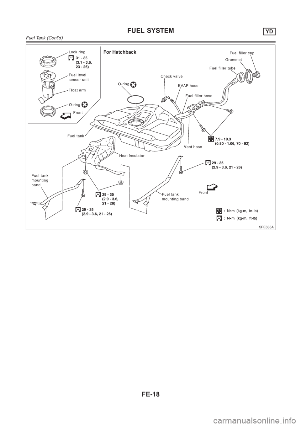 NISSAN ALMERA N16 2003  Electronic Repair Manual SFE638A
FUEL SYSTEMYD
Fuel Tank (Cont’d)
FE-18 