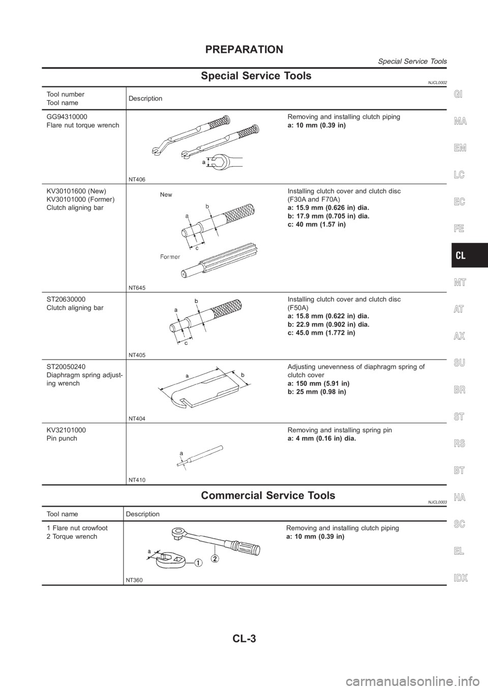 NISSAN ALMERA N16 2003 Electronic Repair Manual Special Service ToolsNJCL0002
Tool number
Tool nameDescription
GG94310000
Flare nut torque wrench
NT406
Removing and installing clutch piping
a: 10 mm (0.39 in)
KV30101600 (New)
KV30101000 (Former)
Cl NISSAN ALMERA N16 2003 Electronic Repair Manual Special Service ToolsNJCL0002
Tool number
Tool nameDescription
GG94310000
Flare nut torque wrench
NT406
Removing and installing clutch piping
a: 10 mm (0.39 in)
KV30101600 (New)
KV30101000 (Former)
Cl