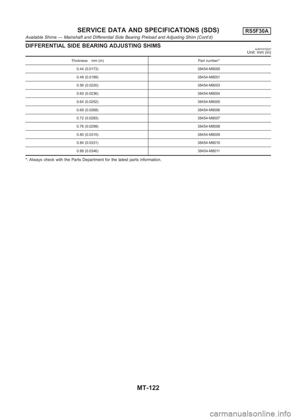 NISSAN ALMERA N16 2003  Electronic Repair Manual DIFFERENTIAL SIDE BEARING ADJUSTING SHIMSNJMT0073S07Unit: mm (in)
Thickness mm (in) Part number*
0.44 (0.0173) 38454-M8000
0.48 (0.0189) 38454-M8001
0.56 (0.0220) 38454-M8003
0.60 (0.0236) 38454-M8004