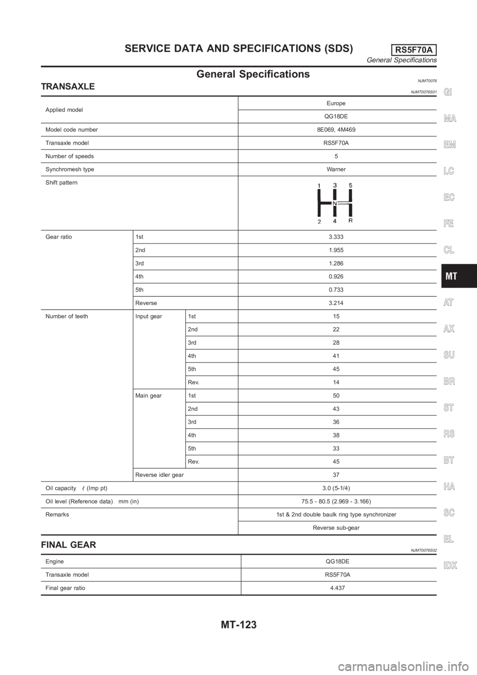 NISSAN ALMERA N16 2003  Electronic Repair Manual General SpecificationsNJMT0076TRANSAXLENJMT0076S01
Applied modelEurope
QG18DE
Model code number8E069, 4M469
Transaxle modelRS5F70A
Number of speeds5
Synchromesh typeWarner
Shift pattern
Gear ratio 1st