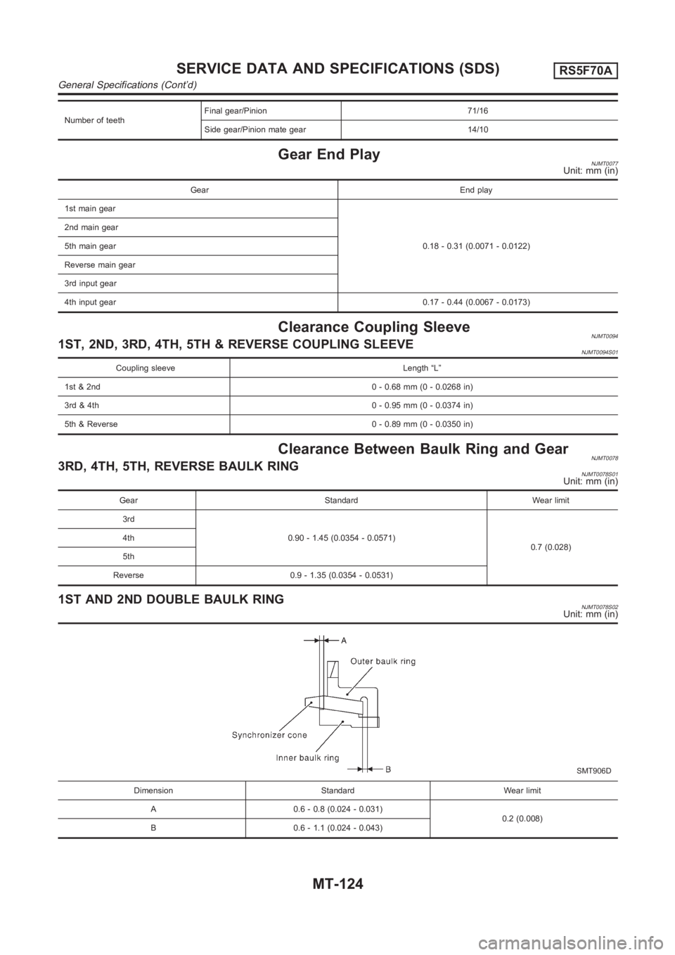 NISSAN ALMERA N16 2003  Electronic Repair Manual Number of teethFinal gear/Pinion 71/16
Side gear/Pinion mate gear 14/10
Gear End PlayNJMT0077Unit: mm (in)
Gear End play
1st main gear
0.18 - 0.31 (0.0071 - 0.0122) 2nd main gear
5th main gear
Reverse