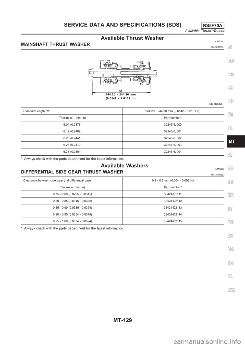 NISSAN ALMERA N16 2003  Electronic Repair Manual Available Thrust WasherNJMT0082MAINSHAFT THRUST WASHERNJMT0082S01
SMT843D
Standard length “M” 244.20 - 244.30 mm (9.6142 - 9.6181 in)
Thickness mm (in) Part number*
6.04 (0.2378) 32246-6J000
6.12 