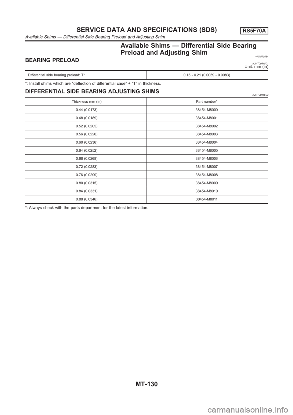 NISSAN ALMERA N16 2003  Electronic Repair Manual Available Shims — Differential Side Bearing
Preload and Adjusting Shim
=NJMT0084BEARING PRELOADNJMT0084S01Unit: mm (in)
Differential side bearing preload: T* 0.15 - 0.21 (0.0059 - 0.0083)
*: Install
