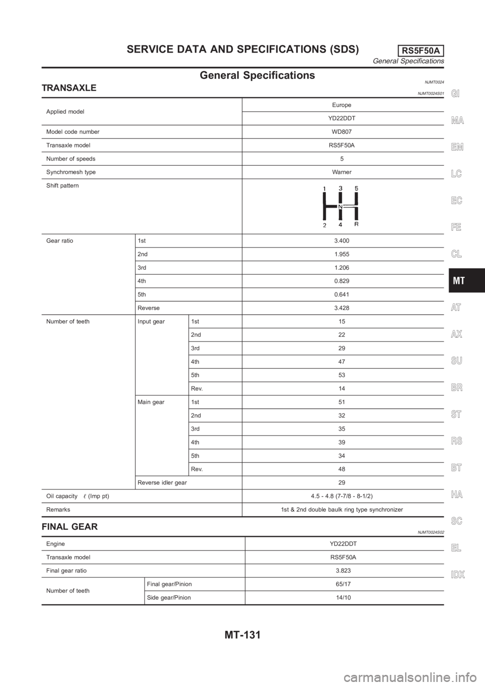 NISSAN ALMERA N16 2003  Electronic Repair Manual General SpecificationsNJMT0024TRANSAXLENJMT0024S01
Applied modelEurope
YD22DDT
Model code numberWD807
Transaxle modelRS5F50A
Number of speeds5
Synchromesh typeWarner
Shift pattern
Gear ratio 1st 3.400