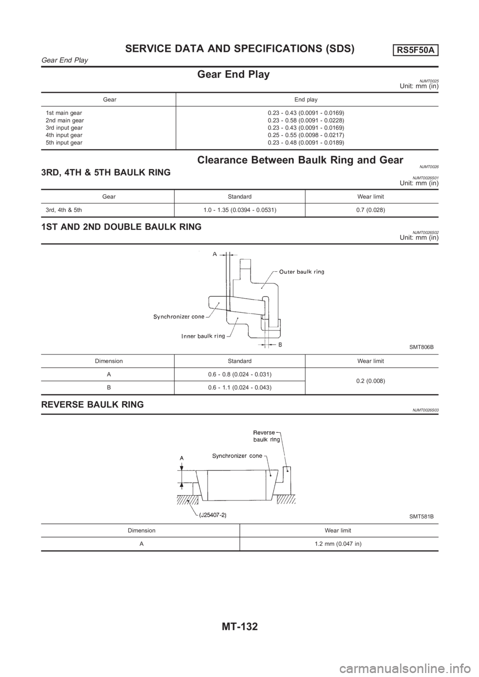 NISSAN ALMERA N16 2003  Electronic Repair Manual Gear End PlayNJMT0025Unit: mm (in)
Gear End play
1st main gear
2nd main gear
3rd input gear
4th input gear
5th input gear0.23 - 0.43 (0.0091 - 0.0169)
0.23 - 0.58 (0.0091 - 0.0228)
0.23 - 0.43 (0.0091