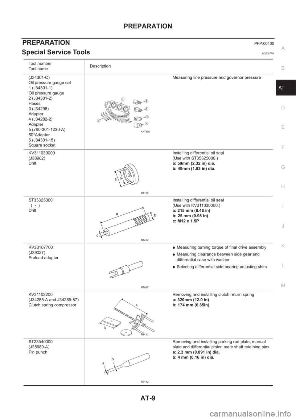NISSAN ALMERA N16 2003  Electronic Repair Manual PREPARATION
AT-9
D
E
F
G
H
I
J
K
L
MA
B
AT
PREPARATIONPFP:00100
Special Service ToolsECS007NA
Tool number
Tool nameDescription
(J34301-C)
Oil pressure gauge set
1 (J34301-1)
Oil pressure gauge
2 (J343