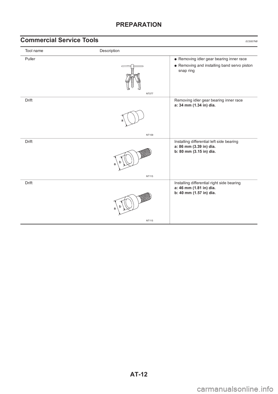 NISSAN ALMERA N16 2003  Electronic Repair Manual AT-12
PREPARATION
Commercial Service Tools 
ECS007NB
Tool name Description
Puller
●Removing idler gear bearing inner race
●Removing and installing band servo piston 
snap ring
DriftRemoving idler 