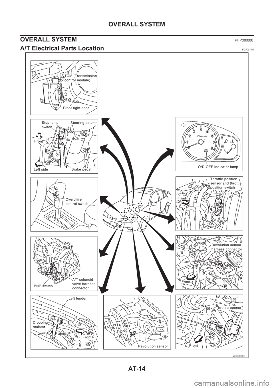 NISSAN ALMERA N16 2003  Electronic Repair Manual AT-14
OVERALL SYSTEM
OVERALL SYSTEM
PFP:00000
A/T Electrical Parts LocationECS007NE
MCIB0002E 