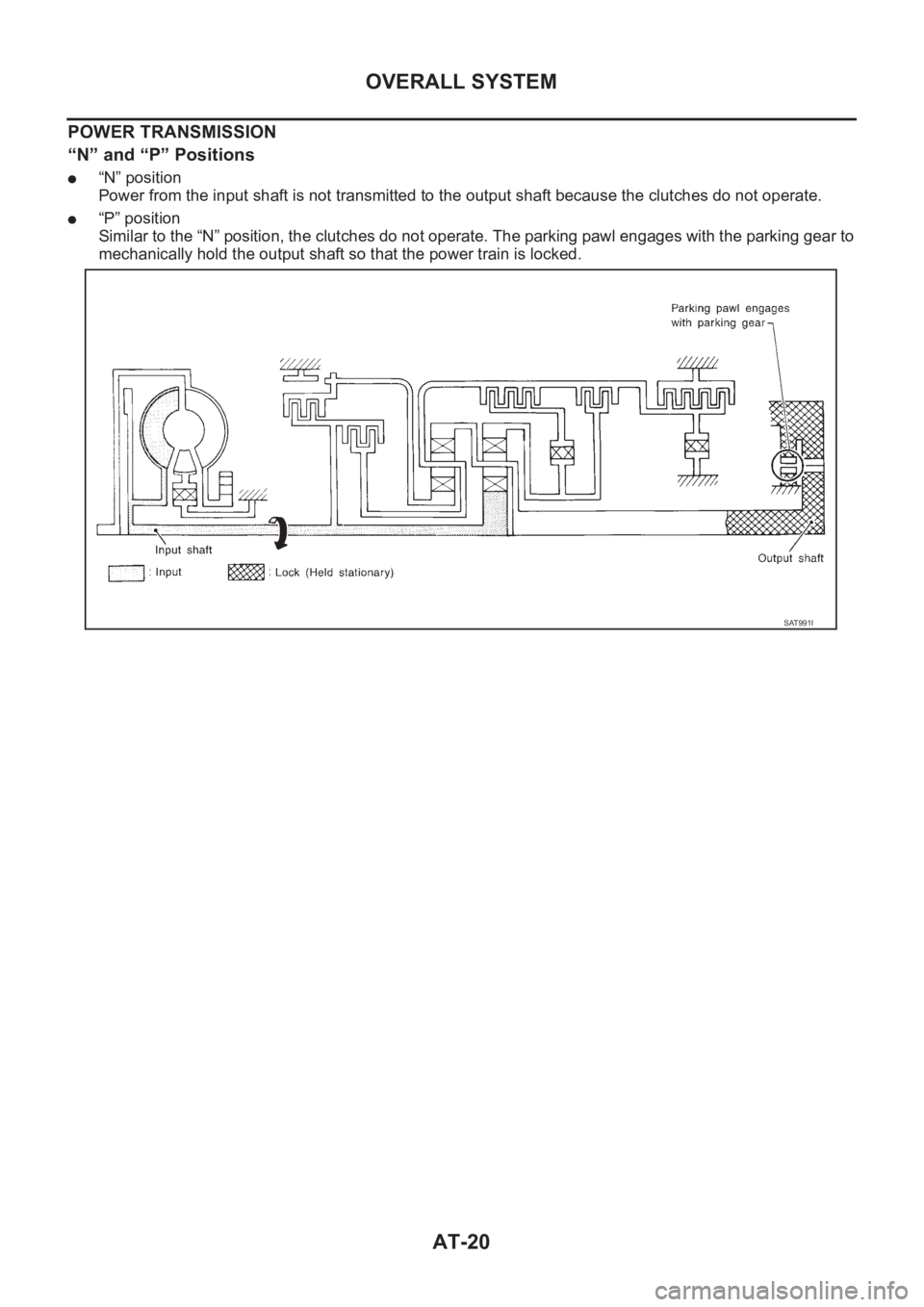 NISSAN ALMERA N16 2003  Electronic Repair Manual AT-20
OVERALL SYSTEM
POWER TRANSMISSION
“N” and “P” Positions
●“N” position
Power from the input shaft is not transmitted to the output shaft because the clutches do not operate.
●“P