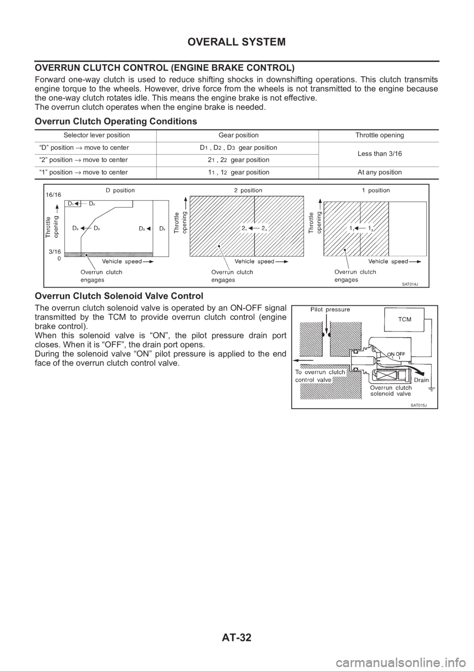 NISSAN ALMERA N16 2003 Electronic Repair Manual AT-32
OVERALL SYSTEM
OVERRUN CLUTCH CONTROL (ENGINE BRAKE CONTROL)
Forward one-way clutch is used to reduce shifting shocks in downshifting operations. This clutch transmits
engine torq NISSAN ALMERA N16 2003 Electronic Repair Manual AT-32
OVERALL SYSTEM
OVERRUN CLUTCH CONTROL (ENGINE BRAKE CONTROL)
Forward one-way clutch is used to reduce shifting shocks in downshifting operations. This clutch transmits
engine torq