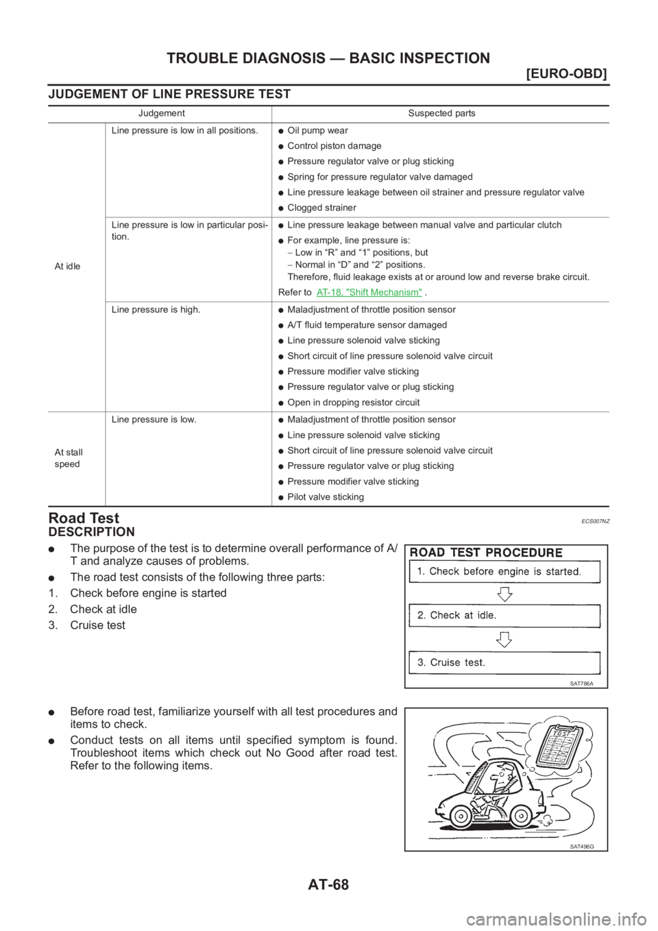 NISSAN ALMERA N16 2003  Electronic Repair Manual AT-68
[EURO-OBD]
TROUBLE DIAGNOSIS — BASIC INSPECTION
JUDGEMENT OF LINE PRESSURE TEST
Road TestECS007NZ
DESCRIPTION
●The purpose of the test is to determine overall performance of A/
T and analyze