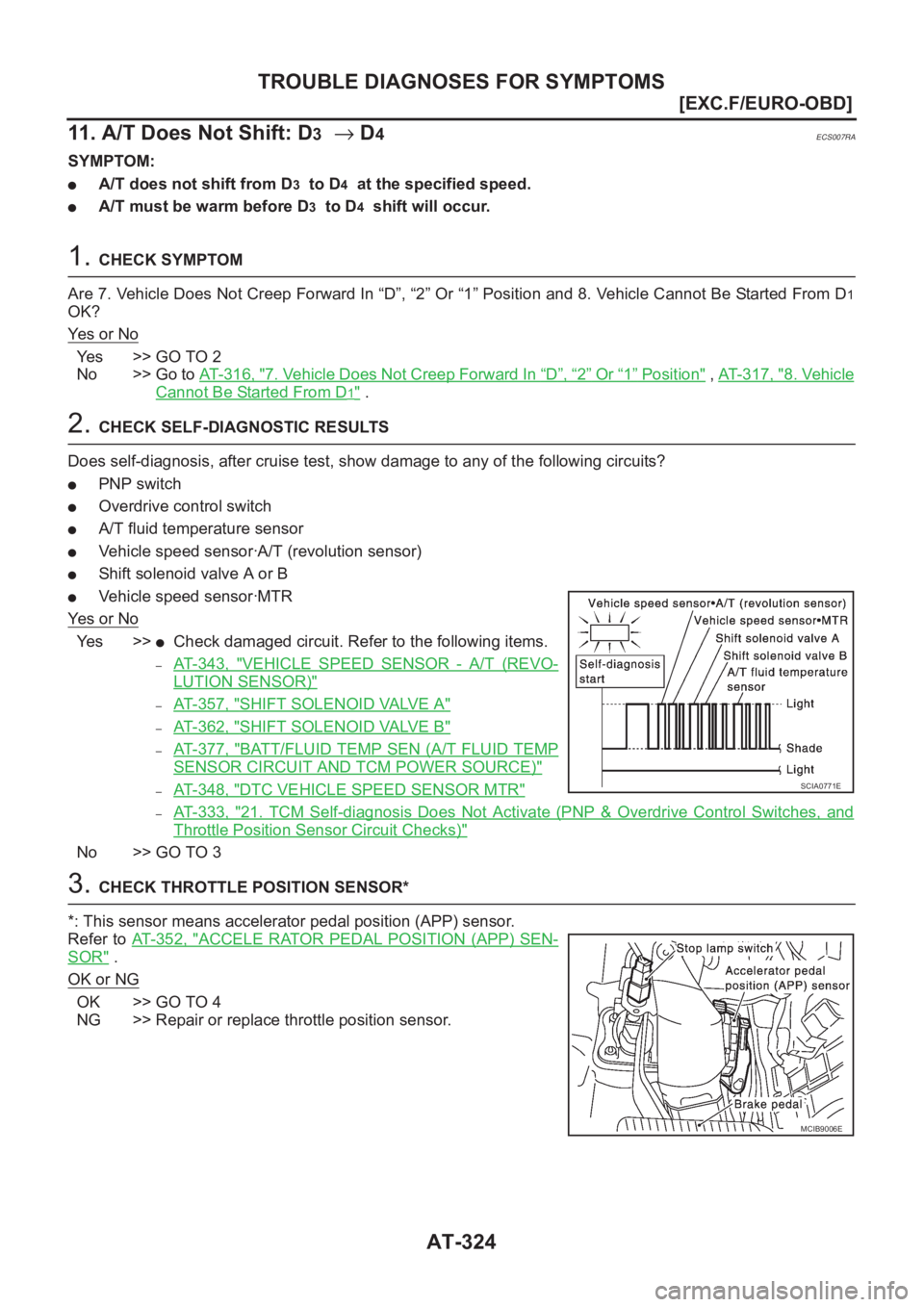 NISSAN ALMERA N16 2003  Electronic Repair Manual AT-324
[EXC.F/EURO-OBD]
TROUBLE DIAGNOSES FOR SYMPTOMS
11. A/T Does Not Shift: D
3→ D4ECS007RA
SYMPTOM:
●A/T does not shift from D3  to D4  at the specified speed.
●A/T must be warm before D3  t