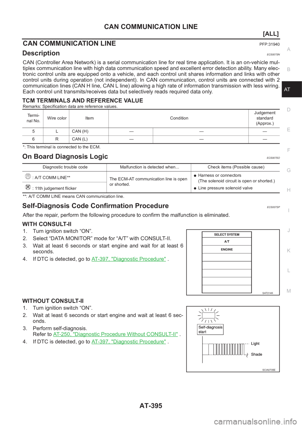 NISSAN ALMERA N16 2003  Electronic Repair Manual CAN COMMUNICATION LINE
AT-395
[ALL]
D
E
F
G
H
I
J
K
L
MA
B
AT
CAN COMMUNICATION LINEPFP:31940
DescriptionECS007SN
CAN (Controller Area Network) is a serial communication line for real time application