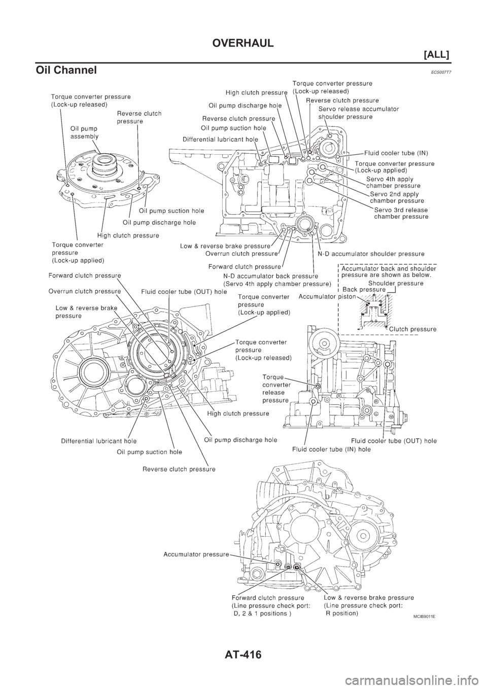 NISSAN ALMERA N16 2003  Electronic Repair Manual AT-416
[ALL]
OVERHAUL
Oil Channel
ECS007T7
MCIB9011E 