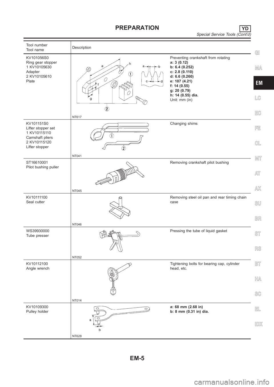 NISSAN ALMERA N16 2003  Electronic Repair Manual Tool number
Tool nameDescription
KV101056S0
Ring gear stopper
1 KV10105630
Adapter
2 KV10105610
Plate
NT617
Preventing crankshaft from rotating
a: 3 (0.12)
b: 6.4 (0.252)
c: 2.8 (0.110)
d: 6.6 (0.260)