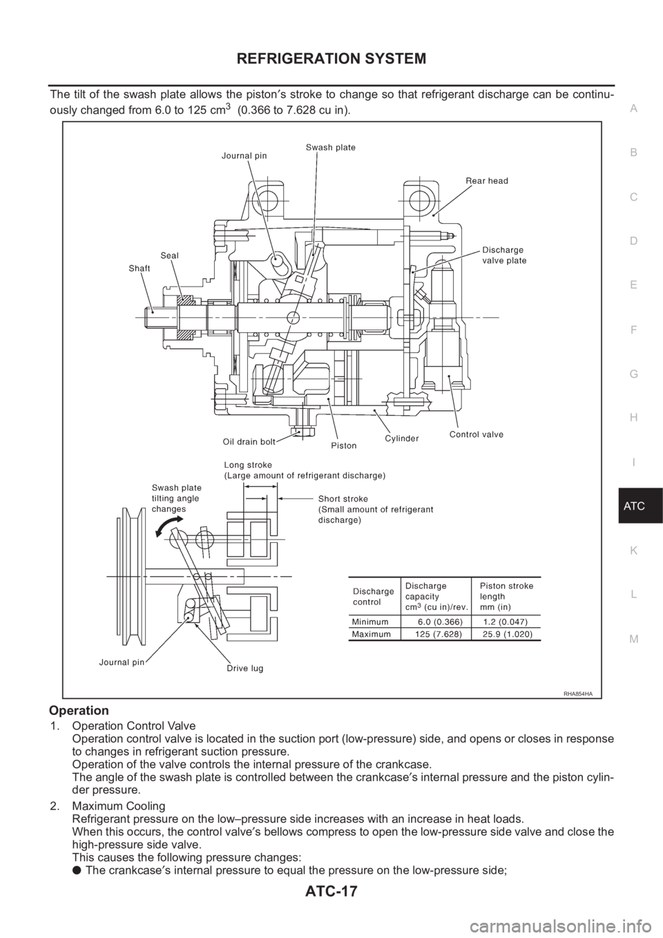 NISSAN ALMERA N16 2003  Electronic Repair Manual REFRIGERATION SYSTEM
ATC-17
C
D
E
F
G
H
I
K
L
MA
B
AT C
The  tilt  of  the  swash  plate  allows  the  piston′s  stroke  to  change  so  that  refrigerant  discharge  can  be  continu-
ously changed