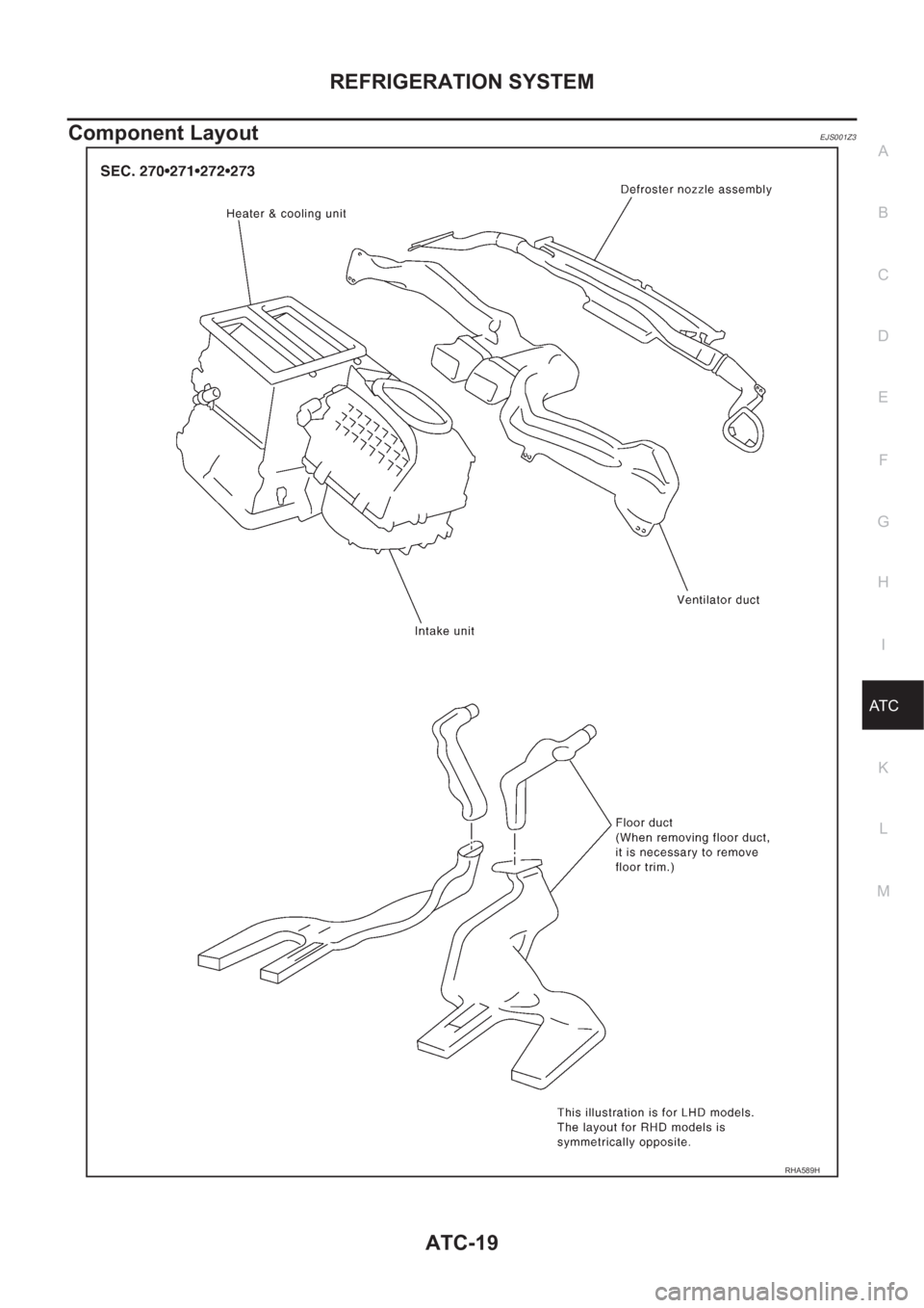 NISSAN ALMERA N16 2003  Electronic Repair Manual REFRIGERATION SYSTEM
ATC-19
C
D
E
F
G
H
I
K
L
MA
B
AT C
Component LayoutEJS001Z3
RHA589H 