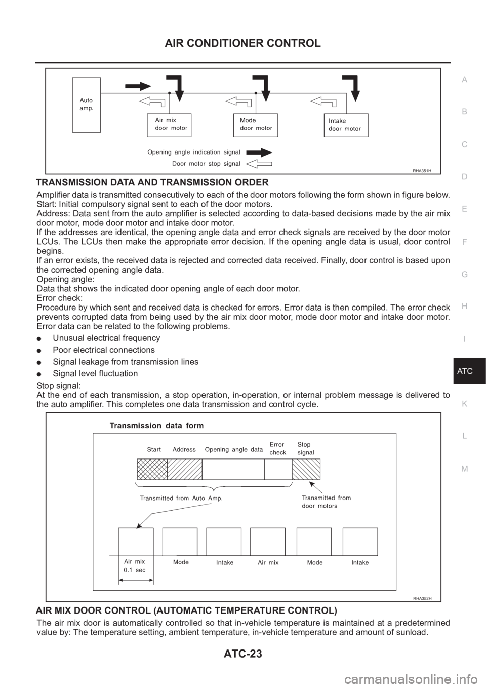 NISSAN ALMERA N16 2003  Electronic Repair Manual AIR CONDITIONER CONTROL
ATC-23
C
D
E
F
G
H
I
K
L
MA
B
AT C
TRANSMISSION DATA AND TRANSMISSION ORDER
Amplifier data is transmitted consecutively to each of the door motors following the form shown in f