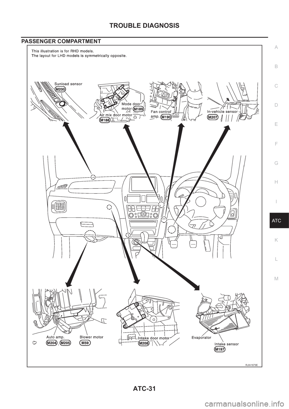 NISSAN ALMERA N16 2003  Electronic Repair Manual TROUBLE DIAGNOSIS
ATC-31
C
D
E
F
G
H
I
K
L
MA
B
AT C
PASSENGER COMPARTMENT
RJIA1679E 
