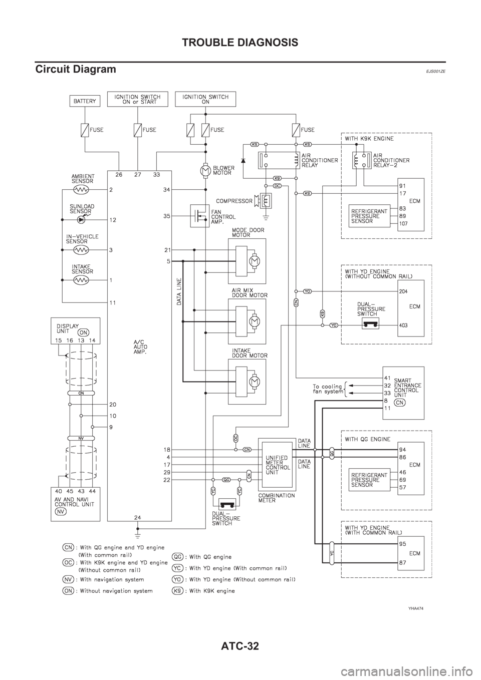 NISSAN ALMERA N16 2003  Electronic Repair Manual ATC-32
TROUBLE DIAGNOSIS
Circuit Diagram
EJS001ZE
YHA474 
