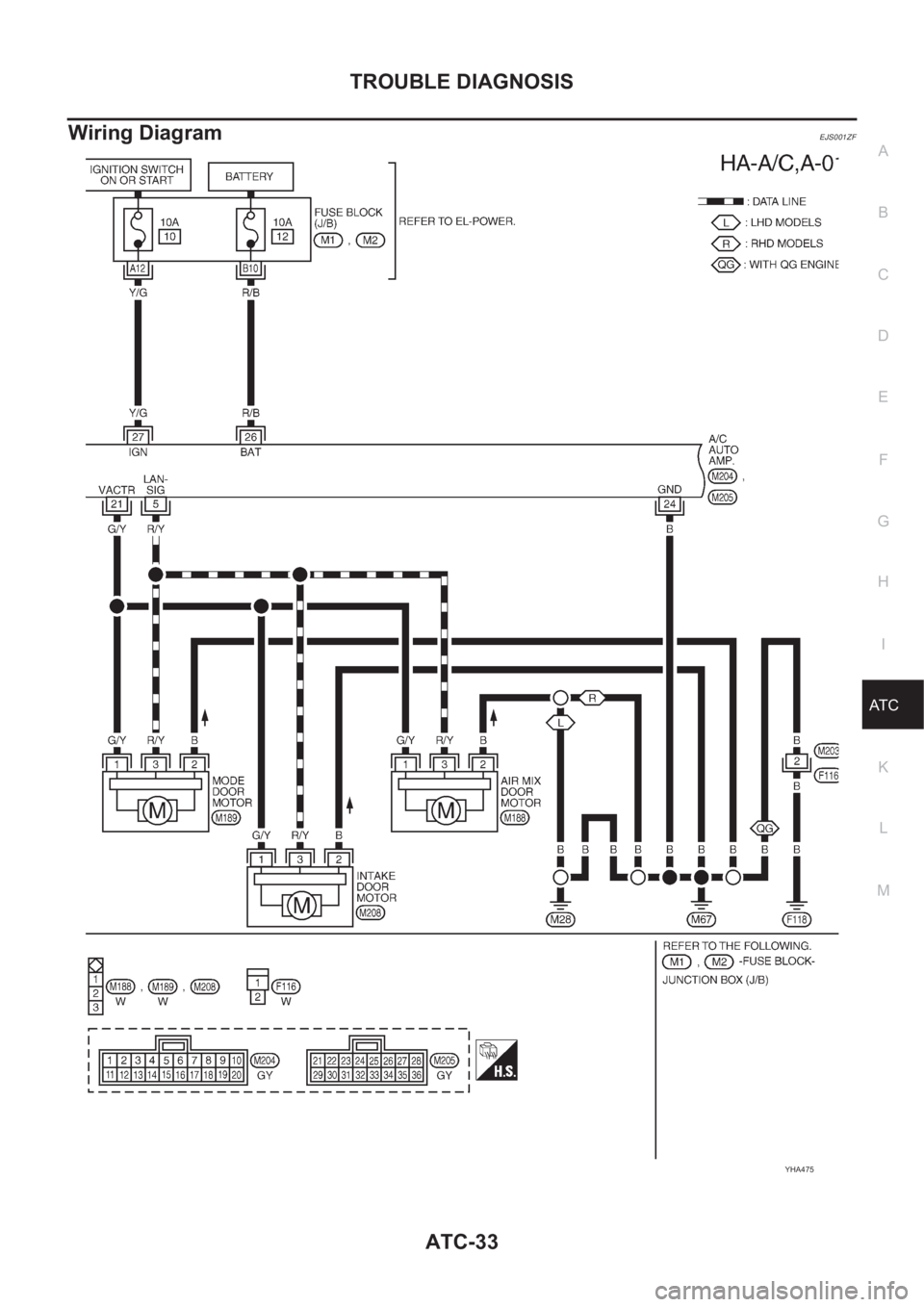 NISSAN ALMERA N16 2003  Electronic Repair Manual TROUBLE DIAGNOSIS
ATC-33
C
D
E
F
G
H
I
K
L
MA
B
AT C
Wiring DiagramEJS001ZF
YHA475 