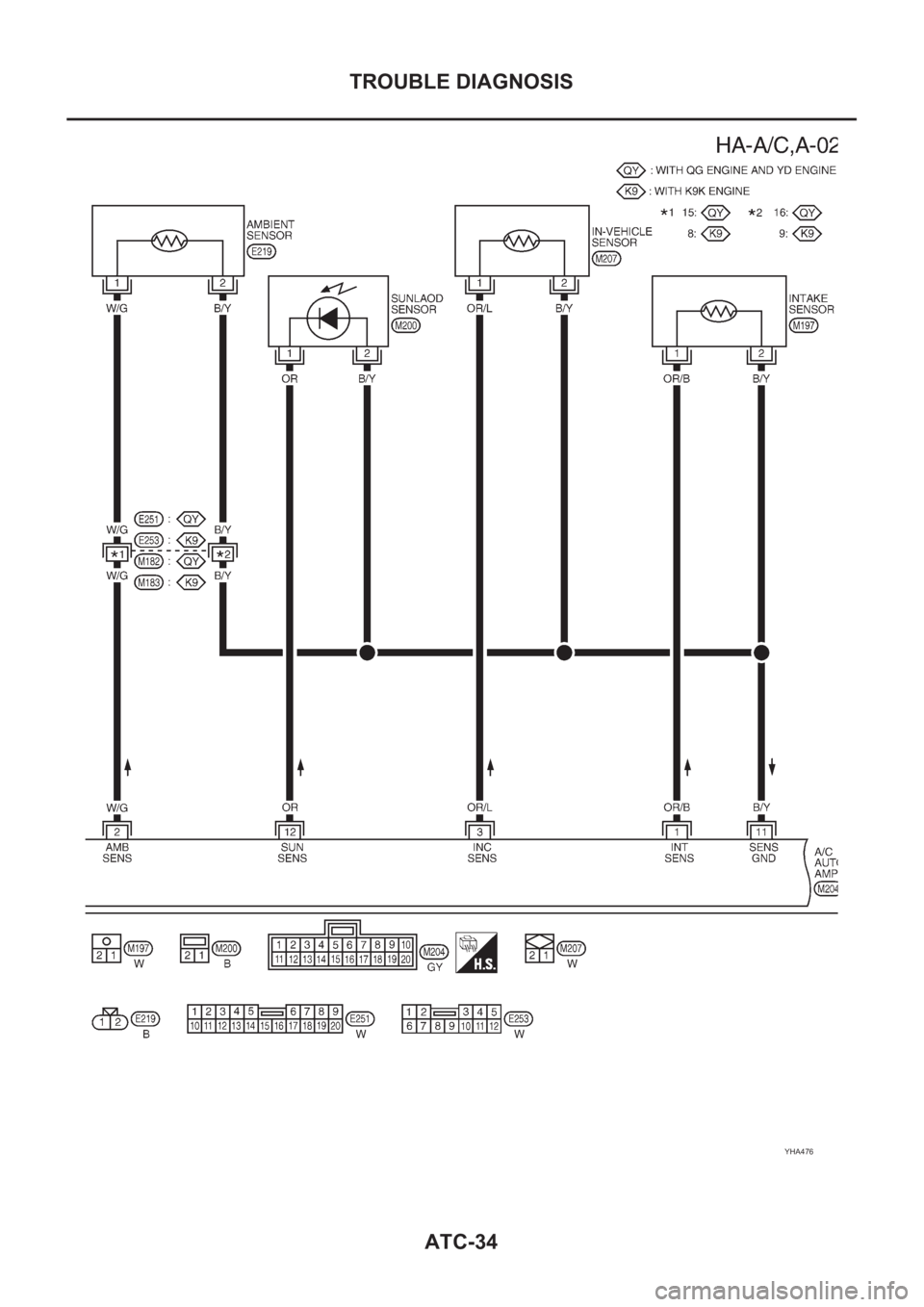 NISSAN ALMERA N16 2003  Electronic Repair Manual ATC-34
TROUBLE DIAGNOSIS
YHA476 