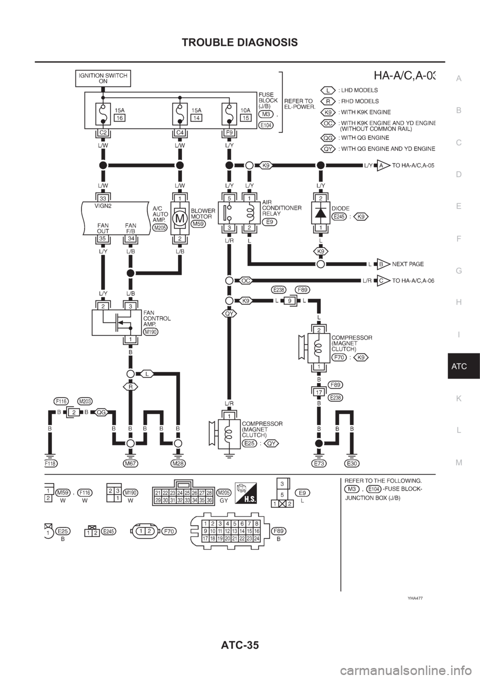NISSAN ALMERA N16 2003  Electronic Repair Manual TROUBLE DIAGNOSIS
ATC-35
C
D
E
F
G
H
I
K
L
MA
B
AT C
YHA477 