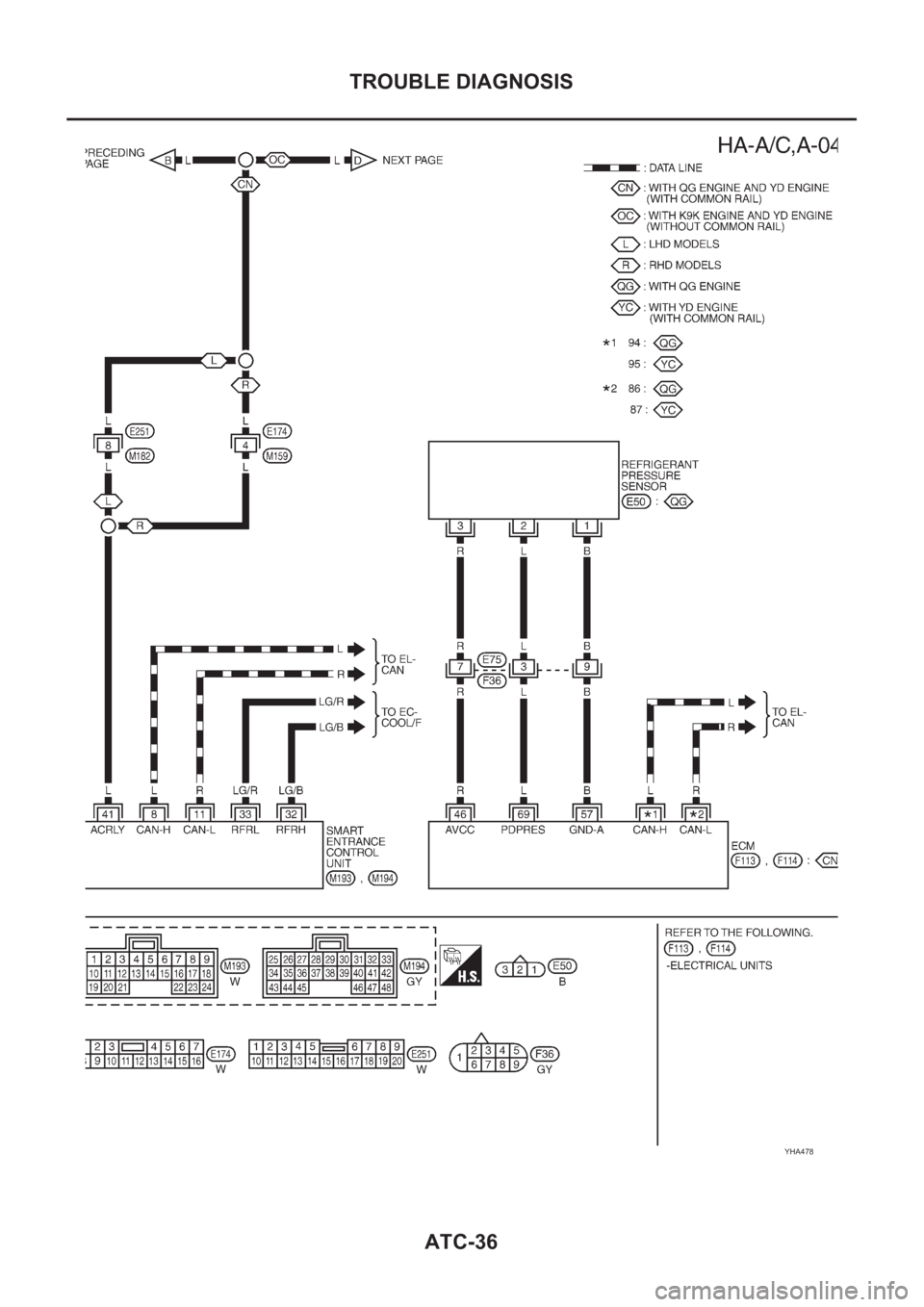 NISSAN ALMERA N16 2003  Electronic Repair Manual ATC-36
TROUBLE DIAGNOSIS
YHA478 
