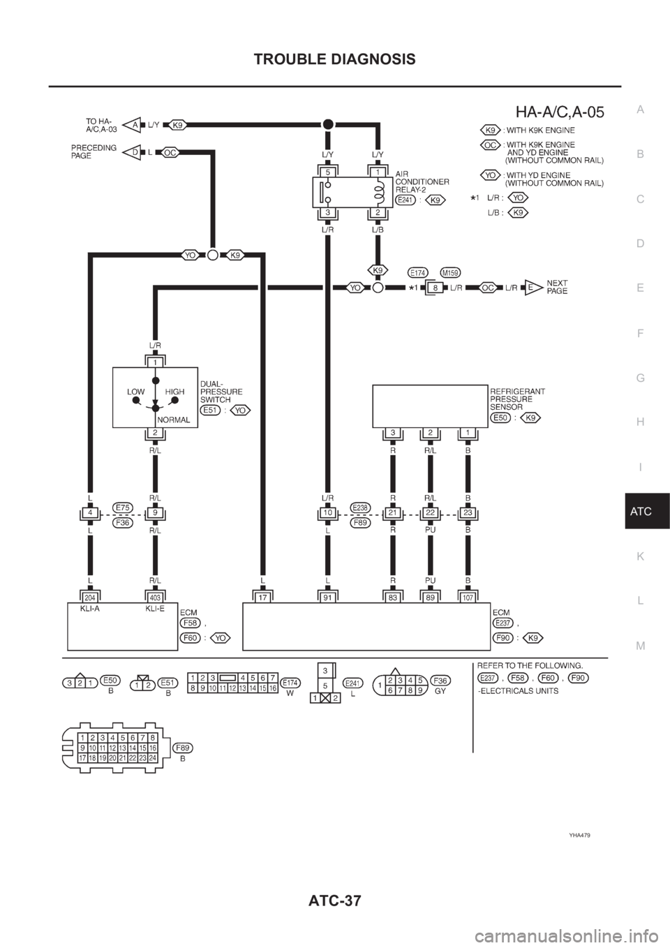 NISSAN ALMERA N16 2003  Electronic Repair Manual TROUBLE DIAGNOSIS
ATC-37
C
D
E
F
G
H
I
K
L
MA
B
AT C
YHA479 