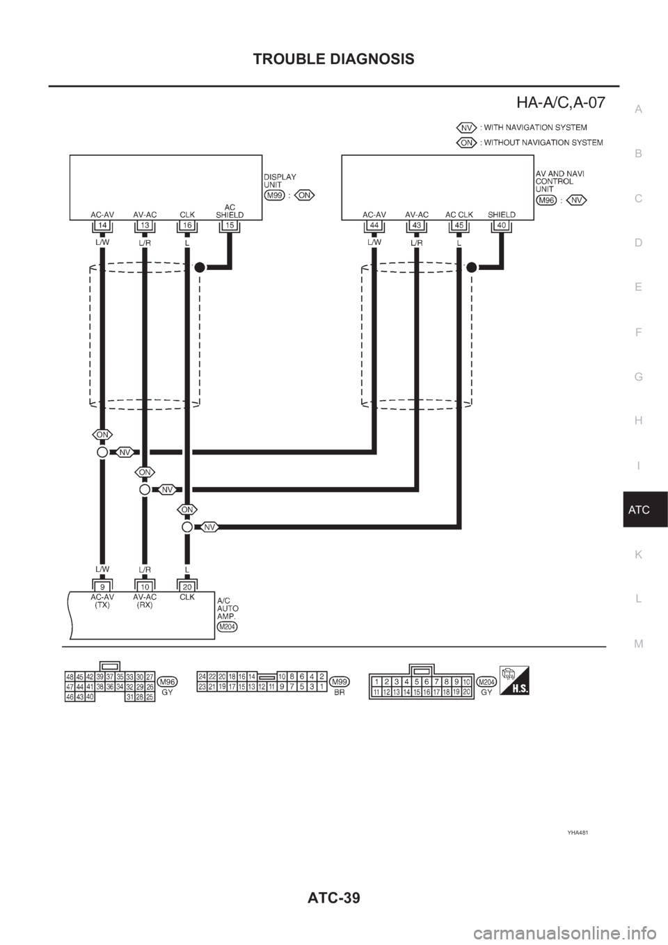 NISSAN ALMERA N16 2003  Electronic Repair Manual TROUBLE DIAGNOSIS
ATC-39
C
D
E
F
G
H
I
K
L
MA
B
AT C
YHA481 