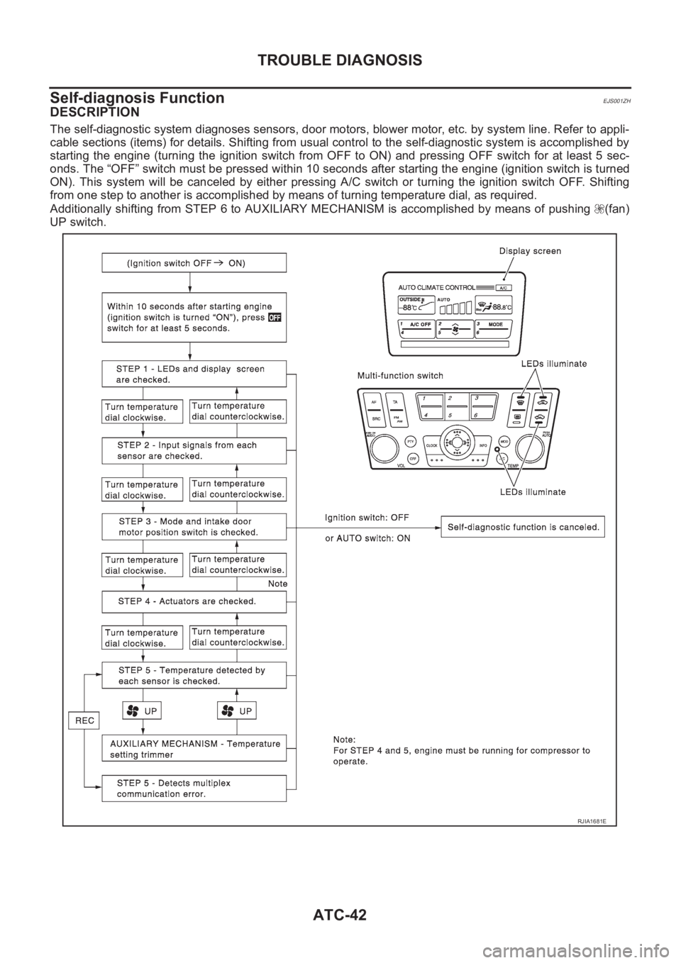 NISSAN ALMERA N16 2003  Electronic Repair Manual ATC-42
TROUBLE DIAGNOSIS
Self-diagnosis Function
EJS001ZH
DESCRIPTION
The self-diagnostic system diagnoses sensors, door motors, blower motor, etc. by system line. Refer to appli-
cable sections (item