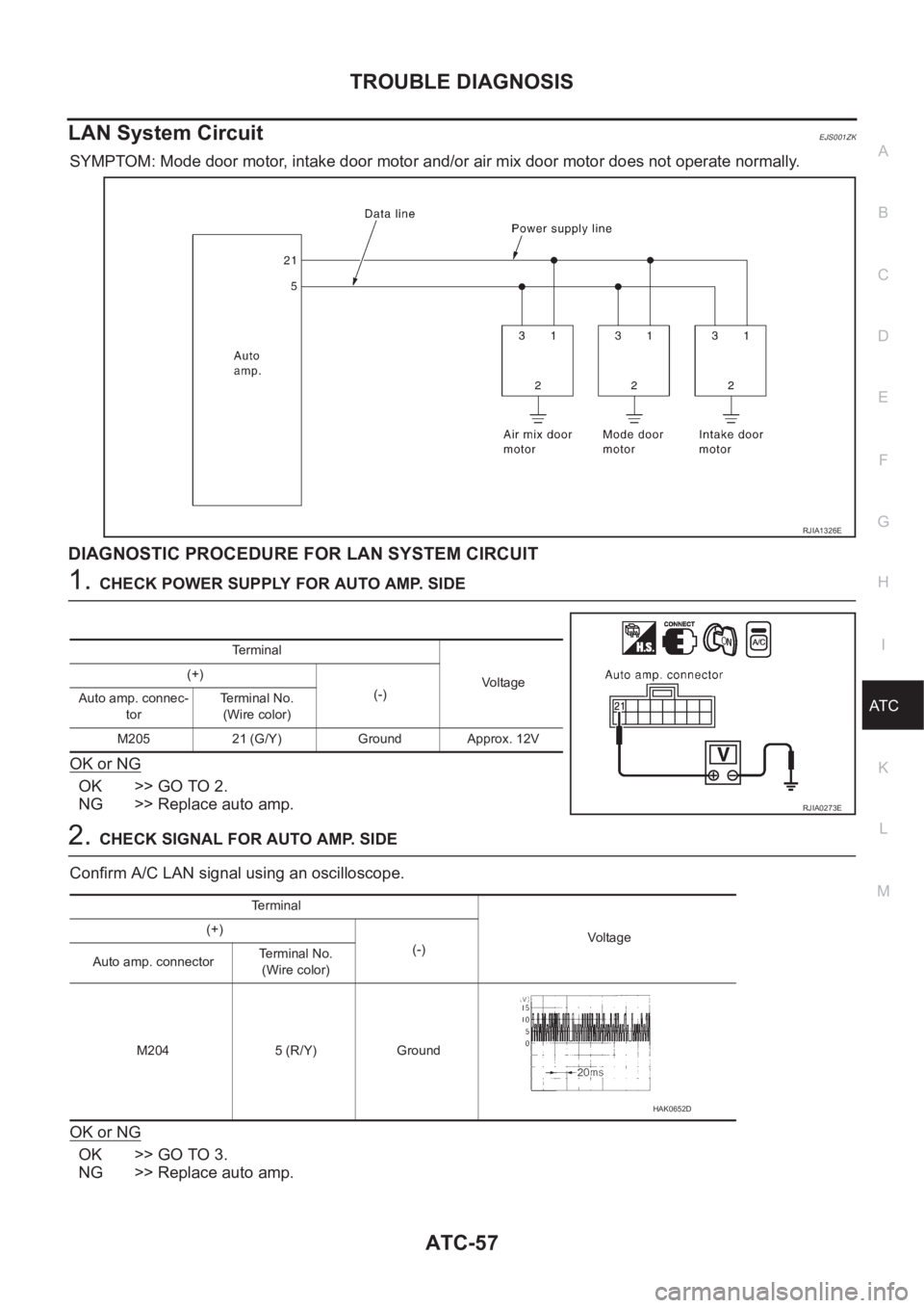 NISSAN ALMERA N16 2003  Electronic Repair Manual TROUBLE DIAGNOSIS
ATC-57
C
D
E
F
G
H
I
K
L
MA
B
AT C
LAN System CircuitEJS001ZK
SYMPTOM: Mode door motor, intake door motor and/or air mix door motor does not operate normally.
DIAGNOSTIC PROCEDURE FO