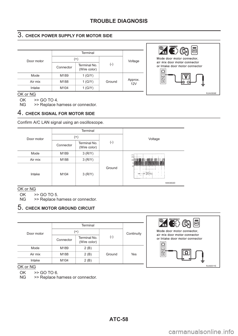 NISSAN ALMERA N16 2003  Electronic Repair Manual ATC-58
TROUBLE DIAGNOSIS
3. CHECK POWER SUPPLY FOR MOTOR SIDE
OK or NG
OK >> GO TO 4.
NG >> Replace harness or connector.
4. CHECK SIGNAL FOR MOTOR SIDE
Confirm A/C LAN signal using an oscilloscope.
O