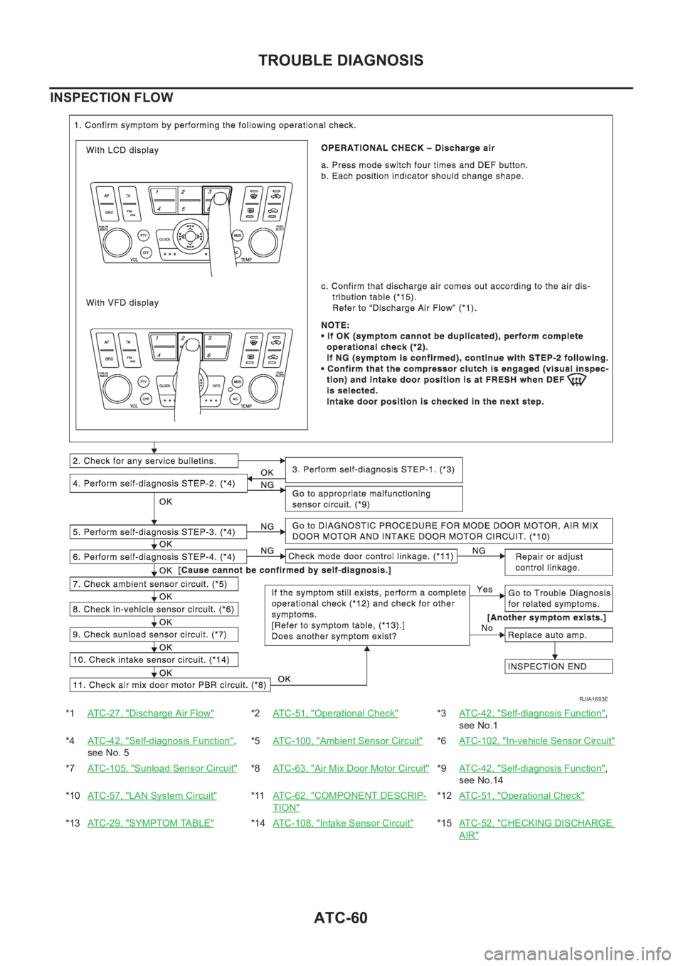 NISSAN ALMERA N16 2003  Electronic Repair Manual ATC-60
TROUBLE DIAGNOSIS
INSPECTION FLOW
*1AT C - 2 7 ,   "Discharge Air Flow"*2ATC-51, "Operational Check"*3AT C - 4 2 ,   "Self-diagnosis Function",
see No.1
*4AT C - 4 2 ,  