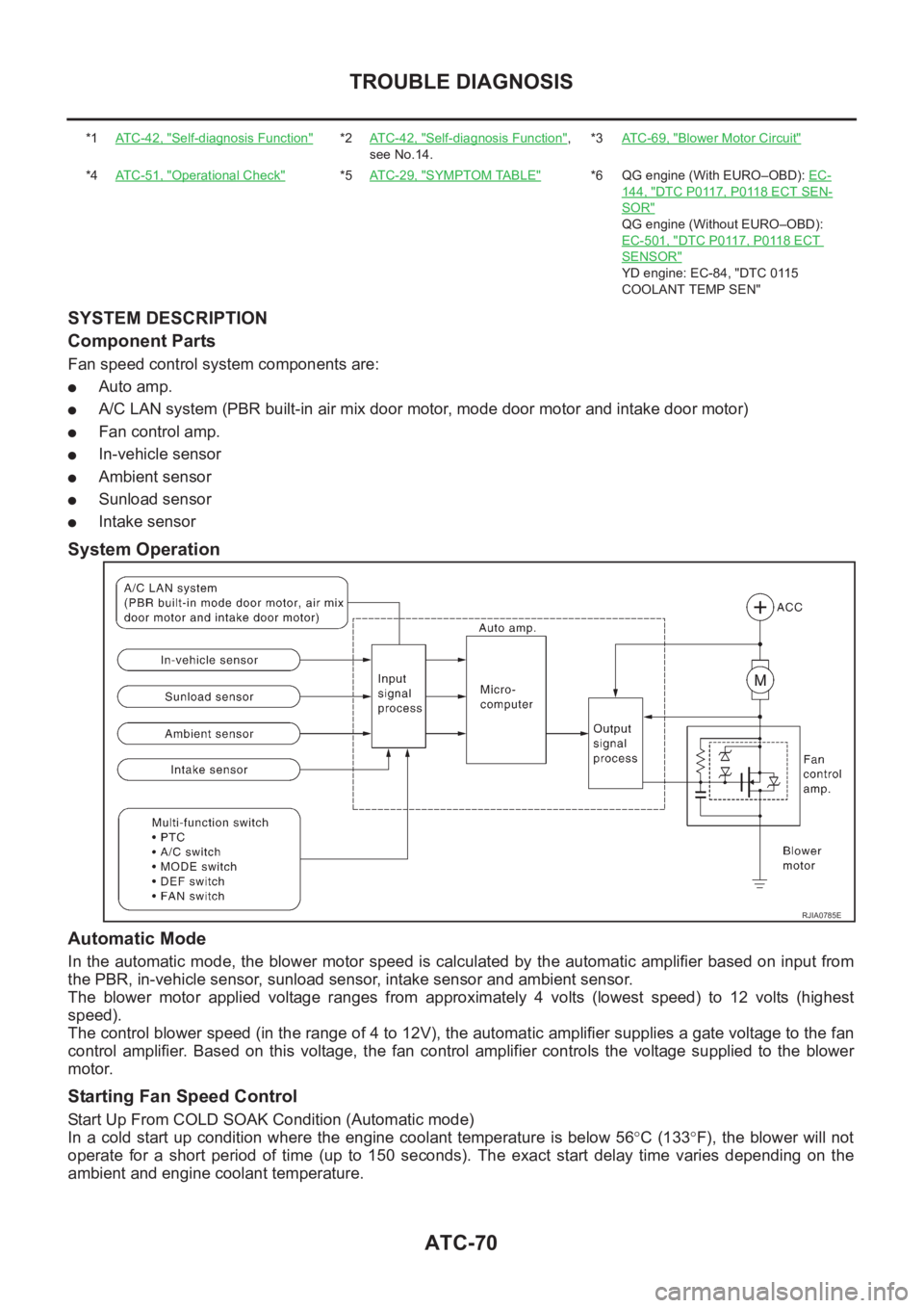 NISSAN ALMERA N16 2003  Electronic Repair Manual ATC-70
TROUBLE DIAGNOSIS
SYSTEM DESCRIPTION
Component Parts
Fan speed control system components are:
●Auto amp.
●A/C LAN system (PBR built-in air mix door motor, mode door motor and intake door mo